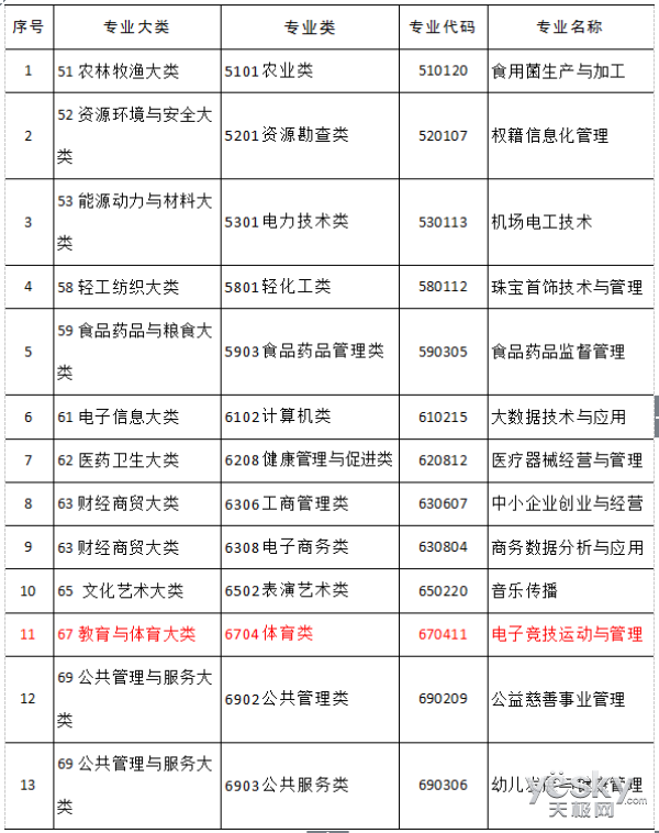 电竞游竞技宝JJBapp戏被正名后 将推动那些行业发展(图1)