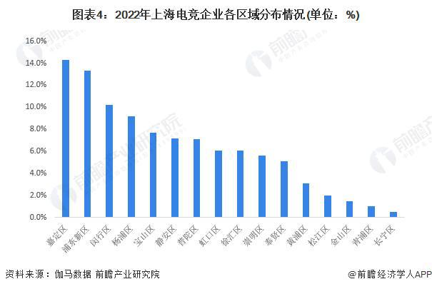 竞技宝JJB【前瞻分析】20232028年中国电子竞技行业竞争格局及前景分析(图4)