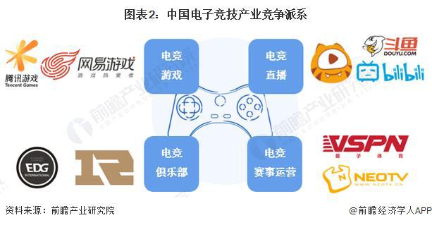 竞技宝JJB【前瞻分析】20232028年中国电子竞技行业竞争格局及前景分析(图2)