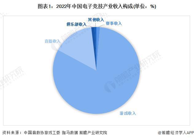竞技宝JJB【前瞻分析】20232028年中国电子竞技行业竞争格局及前景分析(图1)