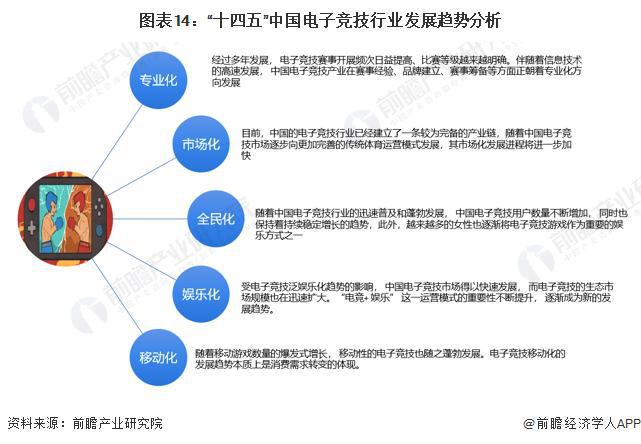 竞技宝JJB【前瞻分析】20232028年中国电子竞技行业竞争格局及前景分析(图6)