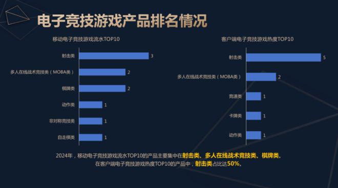 2024中国电子竞技产业报告发布：稳定多元持续向竞技宝JJBapp好(图6)