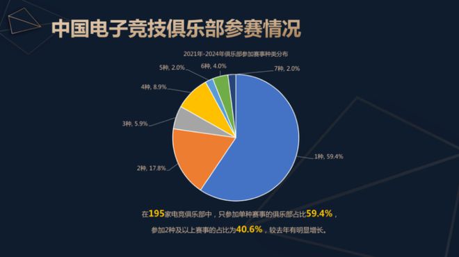 2024中国电子竞技产业报告发布：稳定多元持续向竞技宝JJBapp好(图8)