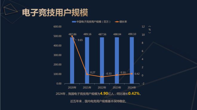 2024中国电子竞技产业报告发布：稳定多元持续向竞技宝JJBapp好(图3)