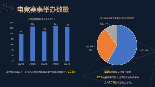 2024中国电子竞技产业报告发布：稳定多元持续向竞技宝JJBapp好(图7)