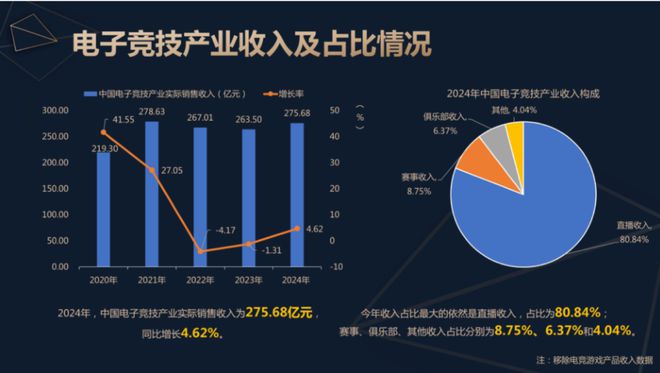 2024中国电子竞技产业报告发布：稳定多元持续向竞技宝JJBapp好(图2)