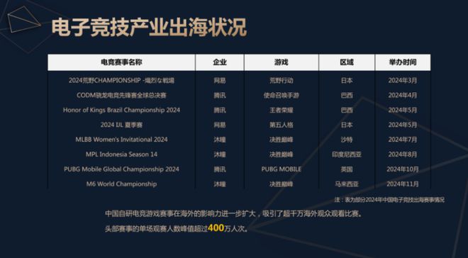 2024中国电子竞技产业报告发布：稳定多元持续向竞技宝JJBapp好(图9)