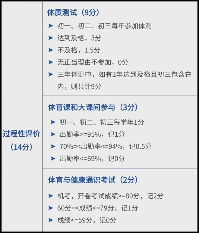 如何拿体育满分202竞技宝JJB入口6深圳中考体育新政解读(图2)