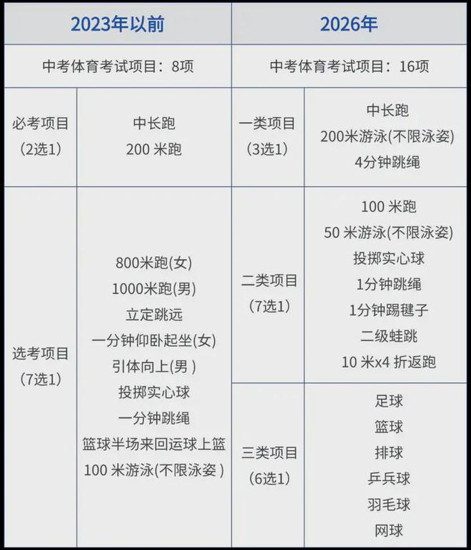 如何拿体育满分202竞技宝JJB入口6深圳中考体育新政解读(图1)