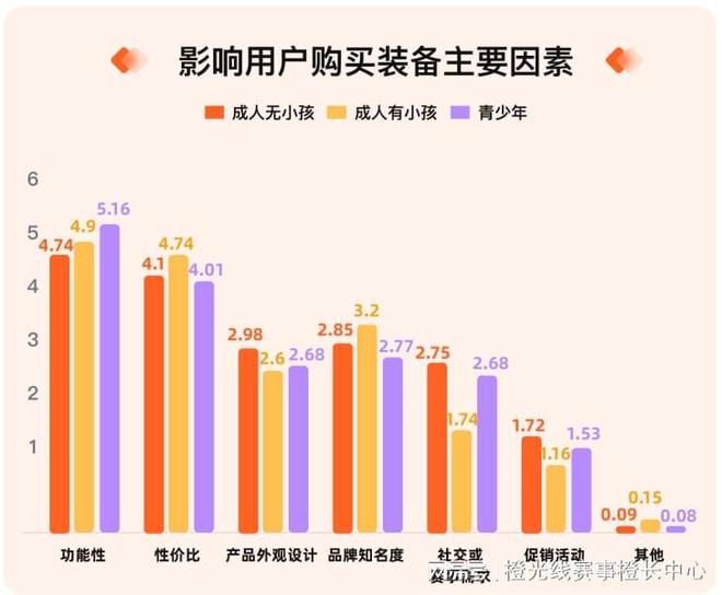 竞技宝JJB注册我奥体育 2024中国大众篮球赛事发展数据报告(图5)
