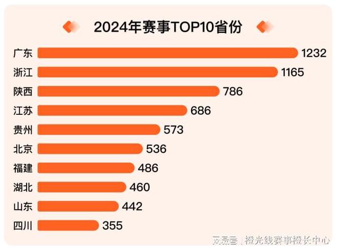 竞技宝JJB注册我奥体育 2024中国大众篮球赛事发展数据报告(图1)