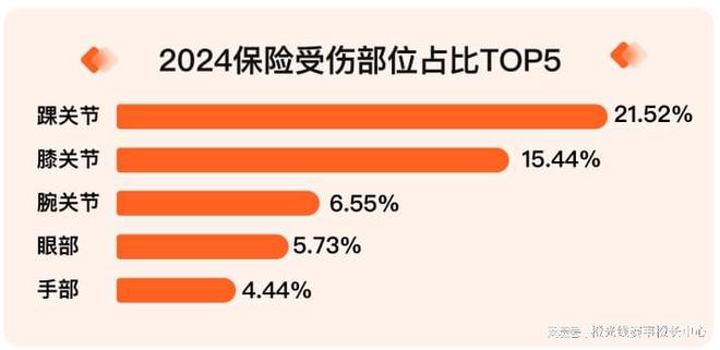 竞技宝JJB注册我奥体育 2024中国大众篮球赛事发展数据报告(图6)