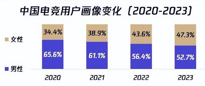 竞技宝JJB网址电子竞技需要“她”(图1)