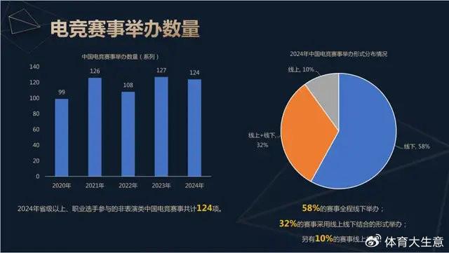竞技宝JJB入口2024中国电竞产业报告：国内电竞用户约490亿射击类游戏玩家占14(图6)