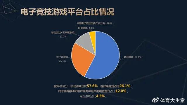 竞技宝JJB入口2024中国电竞产业报告：国内电竞用户约490亿射击类游戏玩家占14(图4)