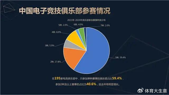 竞技宝JJB入口2024中国电竞产业报告：国内电竞用户约490亿射击类游戏玩家占14(图9)