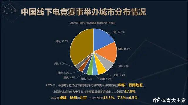 竞技宝JJB入口2024中国电竞产业报告：国内电竞用户约490亿射击类游戏玩家占14(图7)