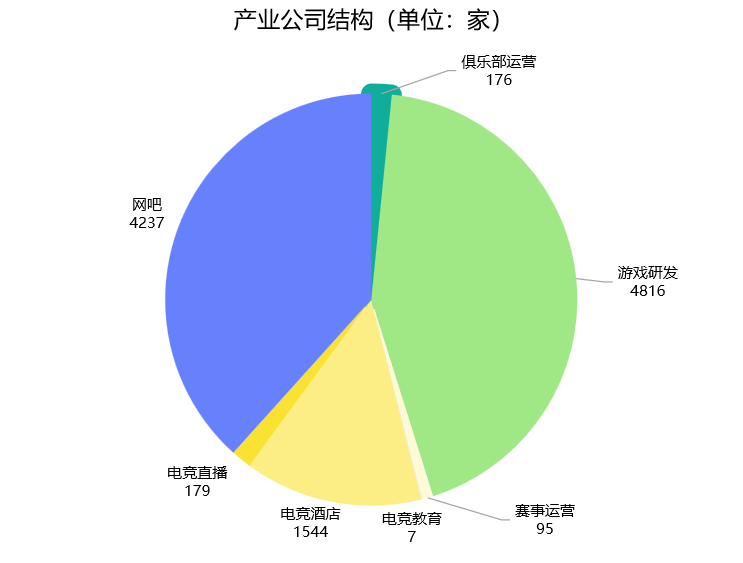 2024年四川省电子竞竞技宝JJB入口技产业报告(图3)