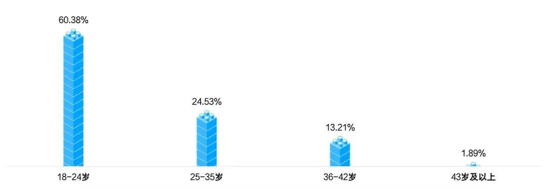 2024年四川省电子竞竞技宝JJB入口技产业报告(图8)