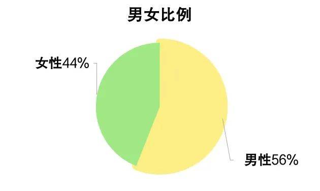 2024年四川省电子竞竞技宝JJB入口技产业报告(图7)