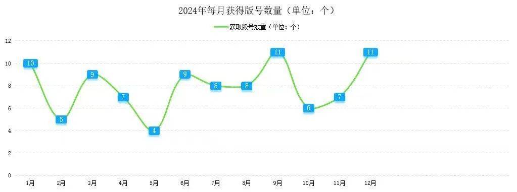 2024年四川省电子竞竞技宝JJB入口技产业报告(图6)