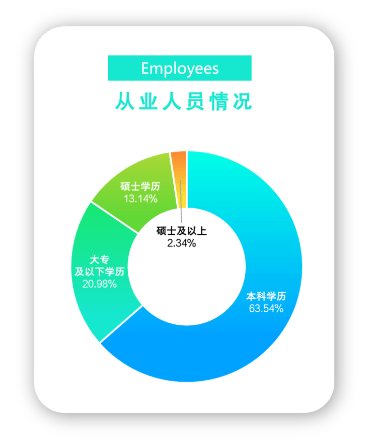 2024年四川省电子竞竞技宝JJB入口技产业报告(图10)