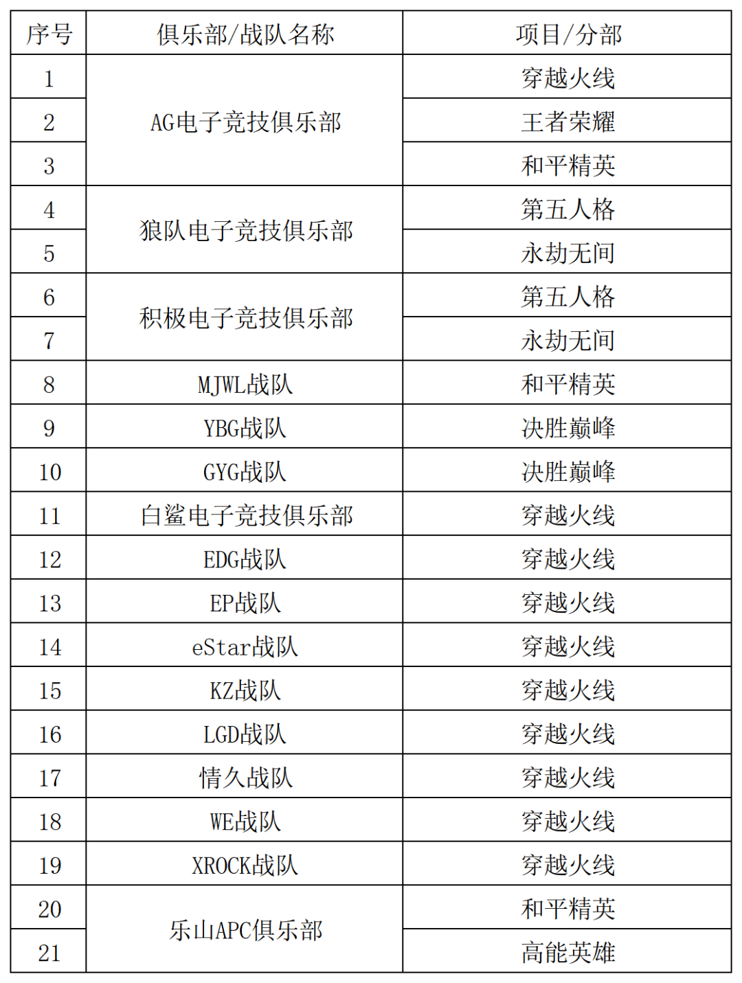 2024年四川省电子竞竞技宝JJB入口技产业报告(图13)