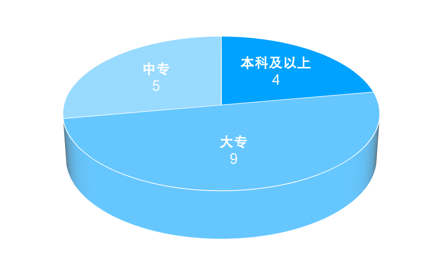 2024年四川省电子竞竞技宝JJB入口技产业报告(图14)