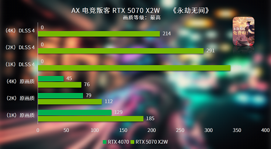 双槽双风扇 电竞新时竞技宝JJB入口尚 电竞叛客RTX 5070 X2W性能评测(图10)
