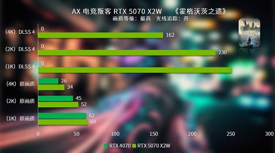 双槽双风扇 电竞新时竞技宝JJB入口尚 电竞叛客RTX 5070 X2W性能评测(图11)