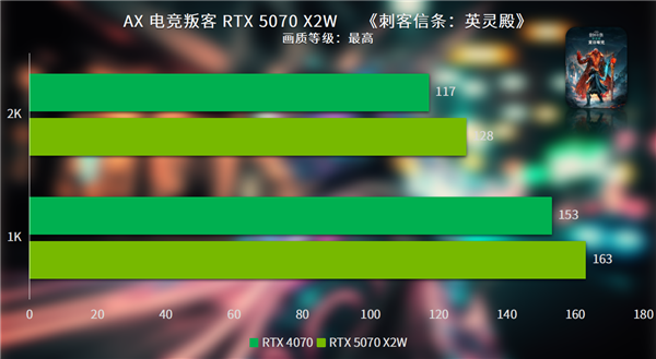 打破常规 纯白涂鸦新时尚竞技宝JJB注册电竞叛客RTX 5070 X2W评测(图14)