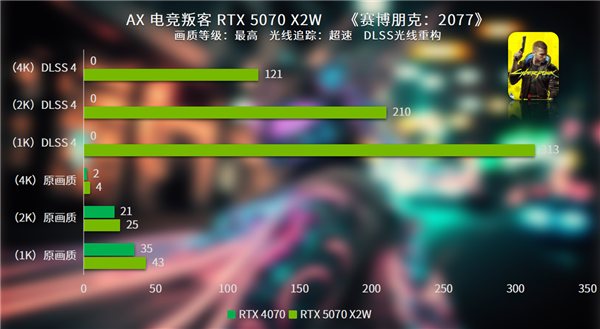 打破常规 纯白涂鸦新时尚竞技宝JJB注册电竞叛客RTX 5070 X2W评测(图11)