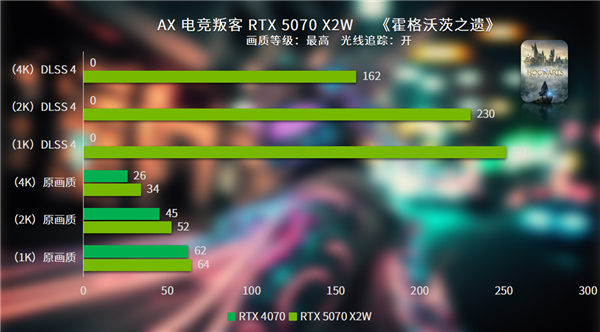 打破常规 纯白涂鸦新时尚竞技宝JJB注册电竞叛客RTX 5070 X2W评测(图13)