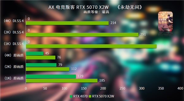 打破常规 纯白涂鸦新时尚竞技宝JJB注册电竞叛客RTX 5070 X2W评测(图12)