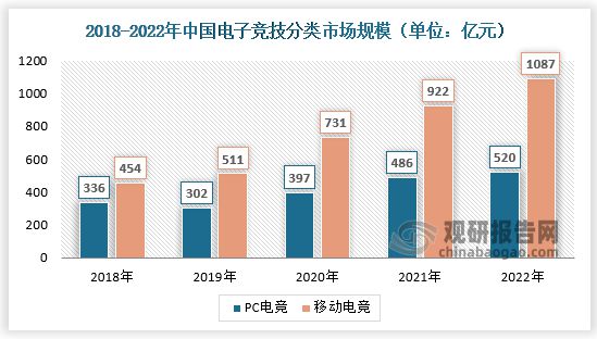 竞技宝JJBapp中国电竞行业发展深度分析与未来前景调研报告（20232030年）(图3)