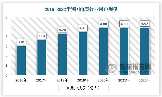 竞技宝JJBapp中国电竞行业发展深度分析与未来前景调研报告（20232030年）(图1)