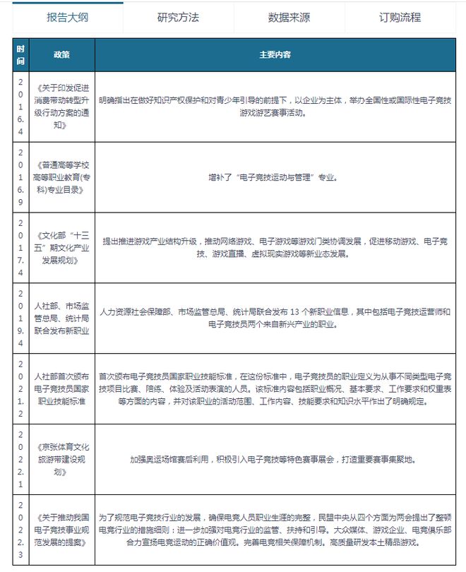 竞技宝JJBapp中国电竞行业发展深度分析与未来前景调研报告（20232030年）(图2)