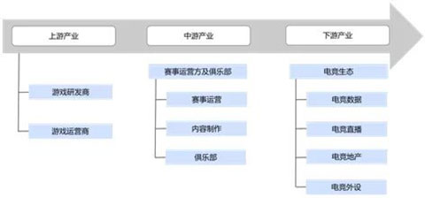 竞技宝JJB官网什么是电子竞技？互联网下一个风口电子(图5)