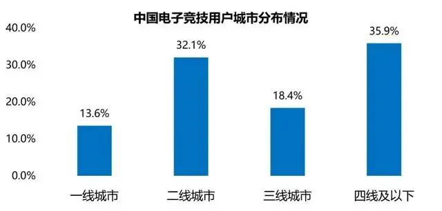 虎牙打造乡村电竞我们为什么需要“村GAME”？竞技宝JJB官网(图5)