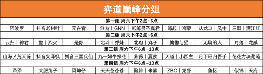 三国志战略版高手云集巅峰相聚第二届弈圣花落谁家？丨“弈道巅峰”赛事公告竞技宝JJBapp(图1)