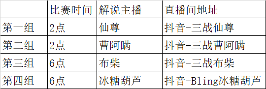 三国志战略版高手云集巅峰相聚第二届弈圣花落谁家？丨“弈道巅峰”赛事公告竞技宝JJBapp(图2)