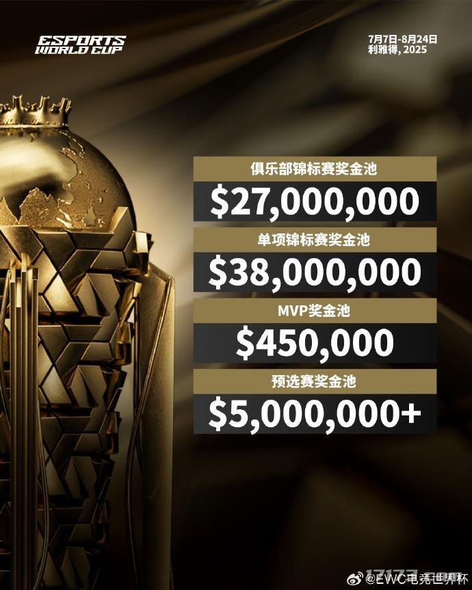 竞技宝JJB不愧是沙特2025电竞世界杯总奖金池将超过7000万美元(图2)