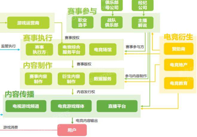 2023年电子竞竞技宝JJB登录技行业报告(图5)