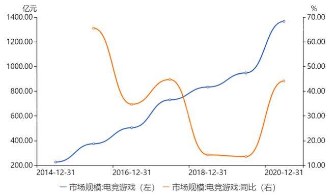 2023年电子竞竞技宝JJB登录技行业报告(图4)