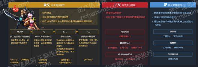 2023年电子竞竞技宝JJB登录技行业报告(图3)