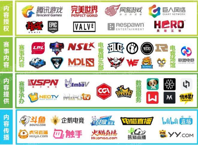 2023年电子竞竞技宝JJB登录技行业报告(图7)