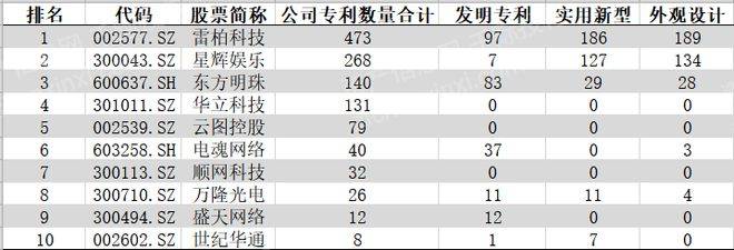 2023年电子竞竞技宝JJB登录技行业报告(图8)