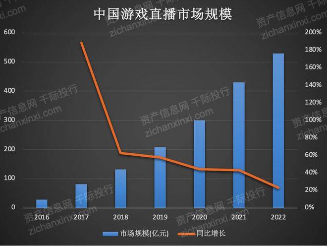 2023年电子竞竞技宝JJB登录技行业报告(图9)