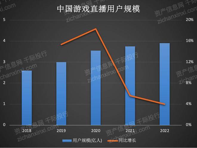 2023年电子竞竞技宝JJB登录技行业报告(图10)