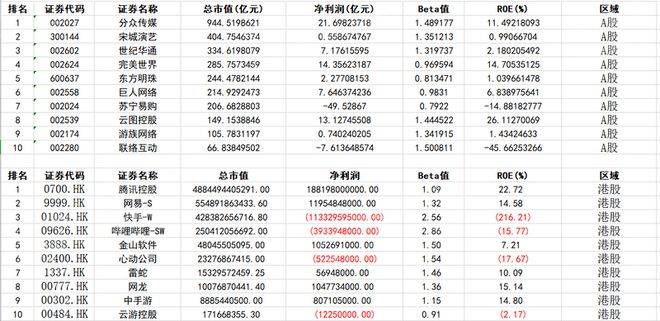 2023年电子竞竞技宝JJB登录技行业报告(图11)